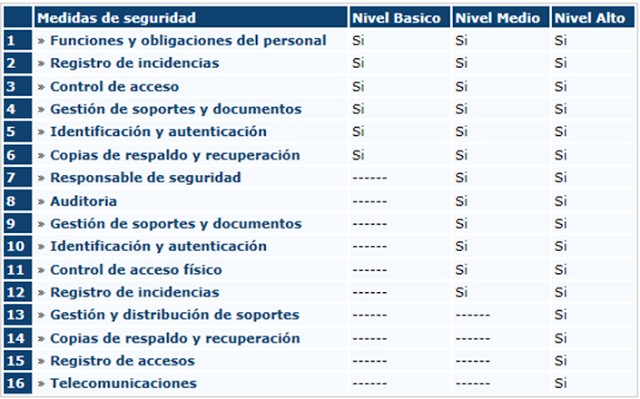 Sistema de gestión para administradores de fincas, funciones y obligaciones.